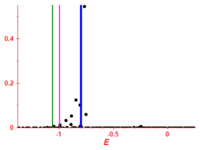 Strength function